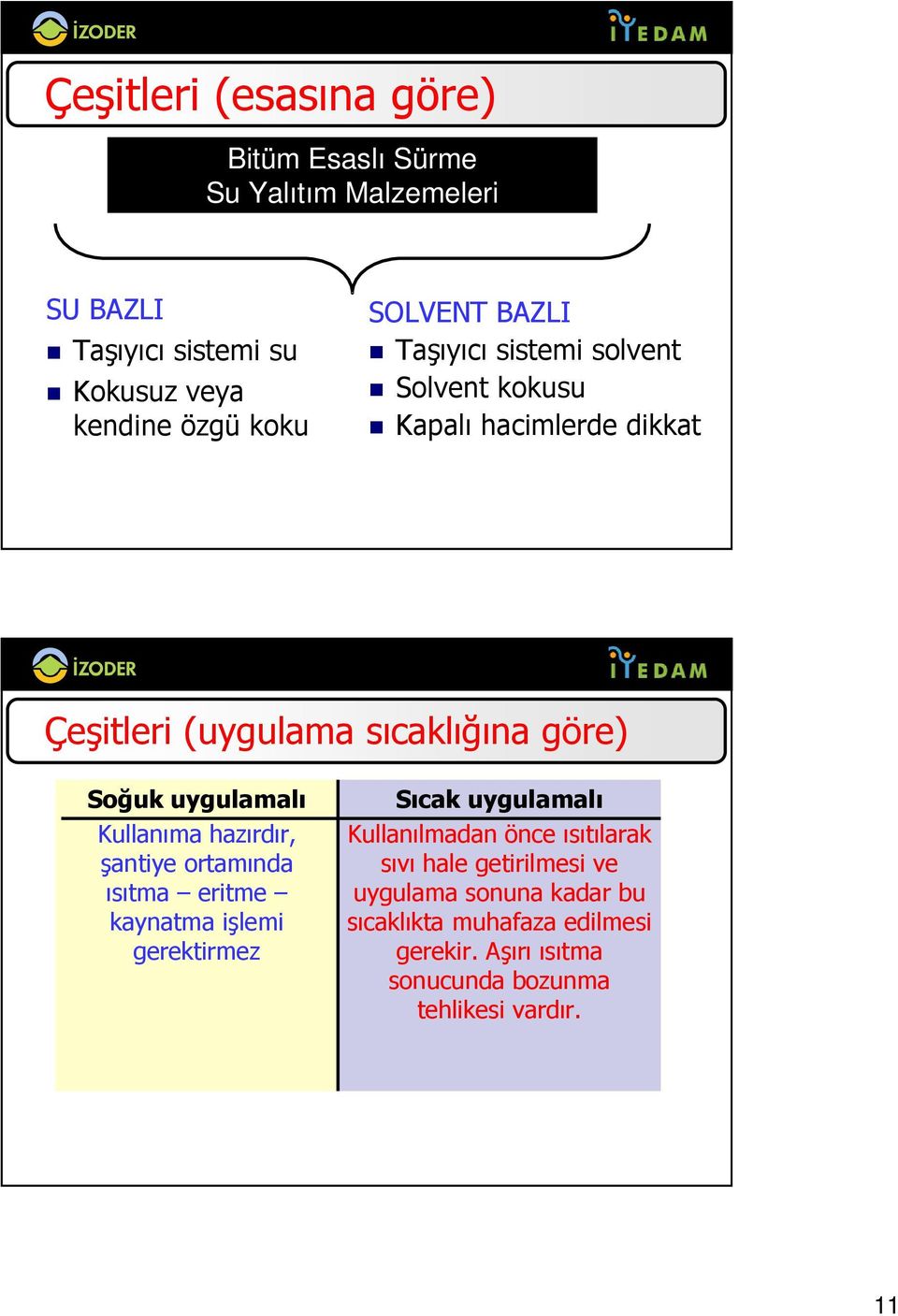 uygulamalı Kullanıma hazırdır, şantiye ortamında ısıtma eritme kaynatma işlemi gerektirmez Sıcak uygulamalı Kullanılmadan önce