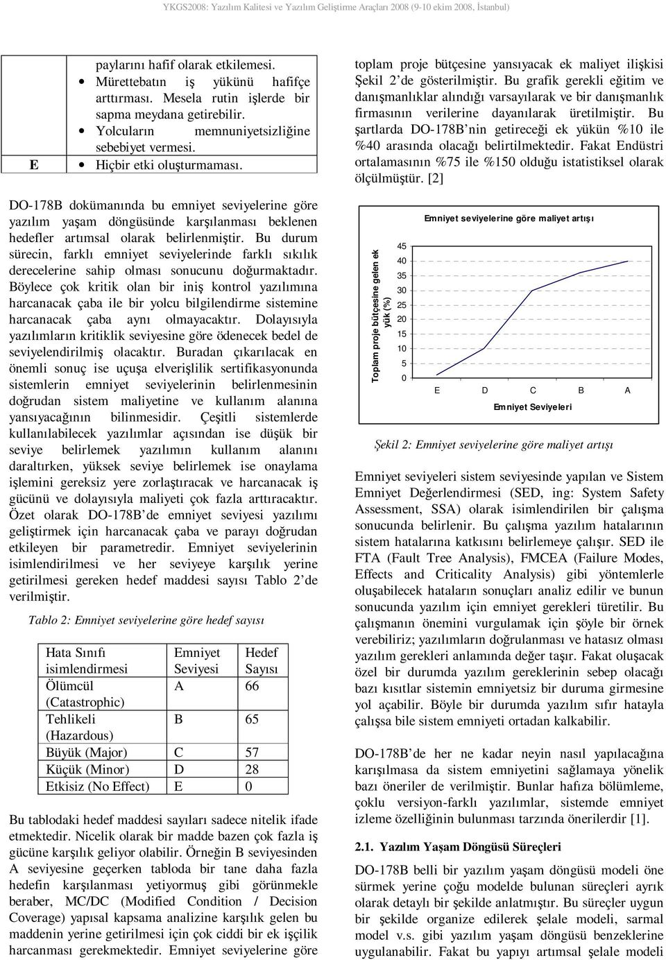 toplam proje bütçesie yasıyacak ek maliyet ilişkisi Şekil 2 de gösterilmiştir.