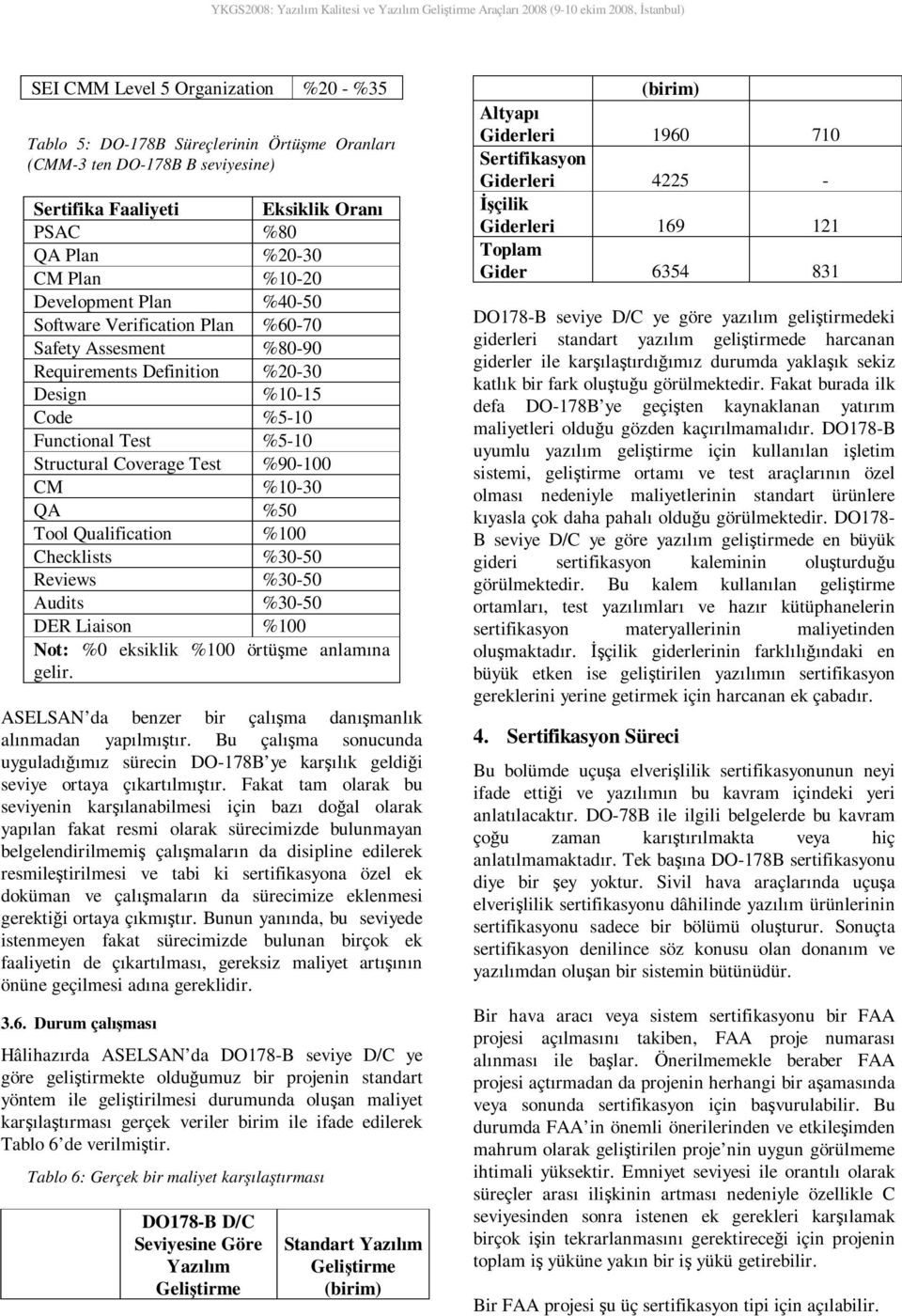 Code %5-10 Fuctioal Test %5-10 Structural Coverage Test %90-100 CM %10-30 QA %50 Tool Qualificatio %100 Checklists %30-50 Reviews %30-50 Audits %30-50 DER Liaiso %100 Not: %0 eksiklik %100 örtüşme