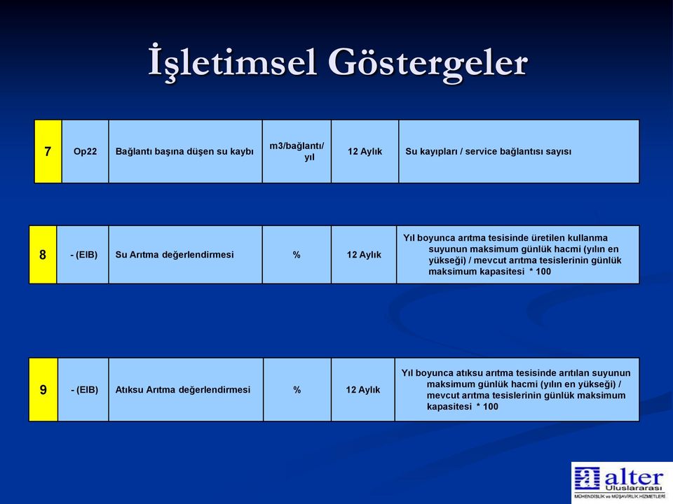 yükseği) / mevcut arıtma tesislerinin günlük maksimum kapasitesi * 100 9 - (EIB) Atıksu Arıtma değerlendirmesi % 12 Aylık Yıl boyunca