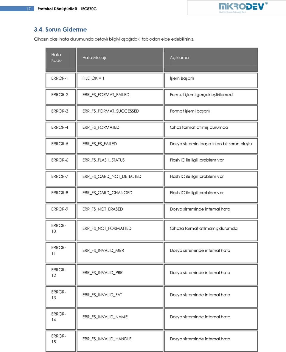 format atılmış durumda 5 ERR_FS_FS_FAILED Dosya sistemini başlatırken bir sorun oluştu 6 ERR_FS_FLASH_STATUS Flash IC ile ilgili problem var 7 ERR_FS_CARD_NOT_DETECTED Flash IC ile ilgili