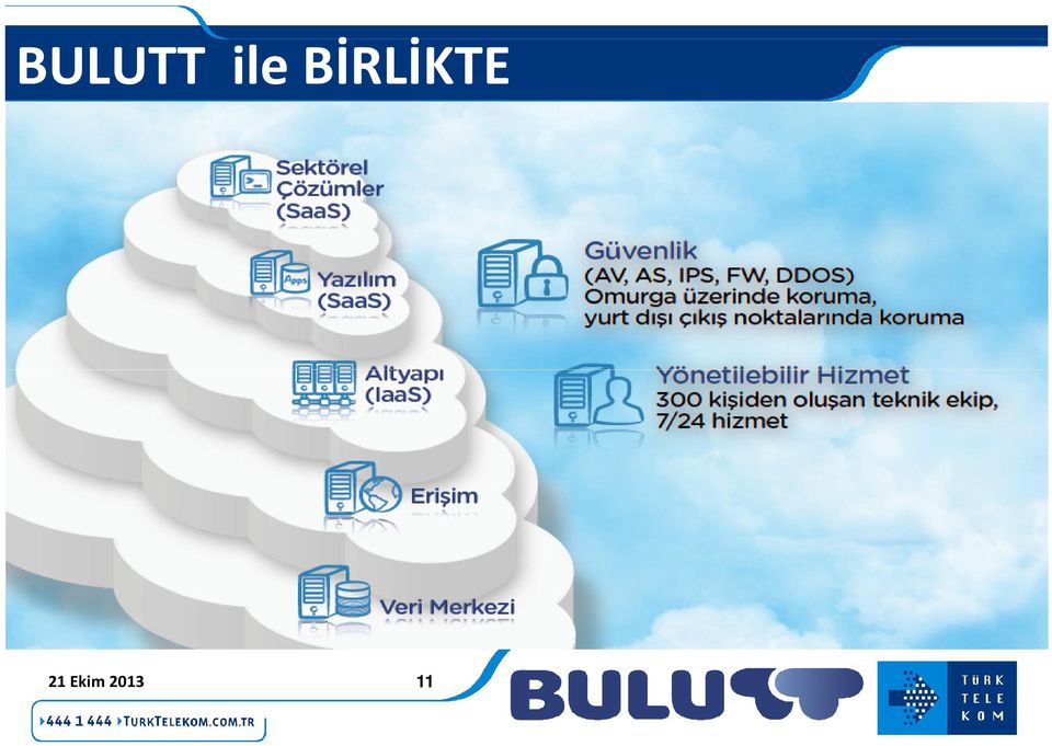 BİRLİKTE