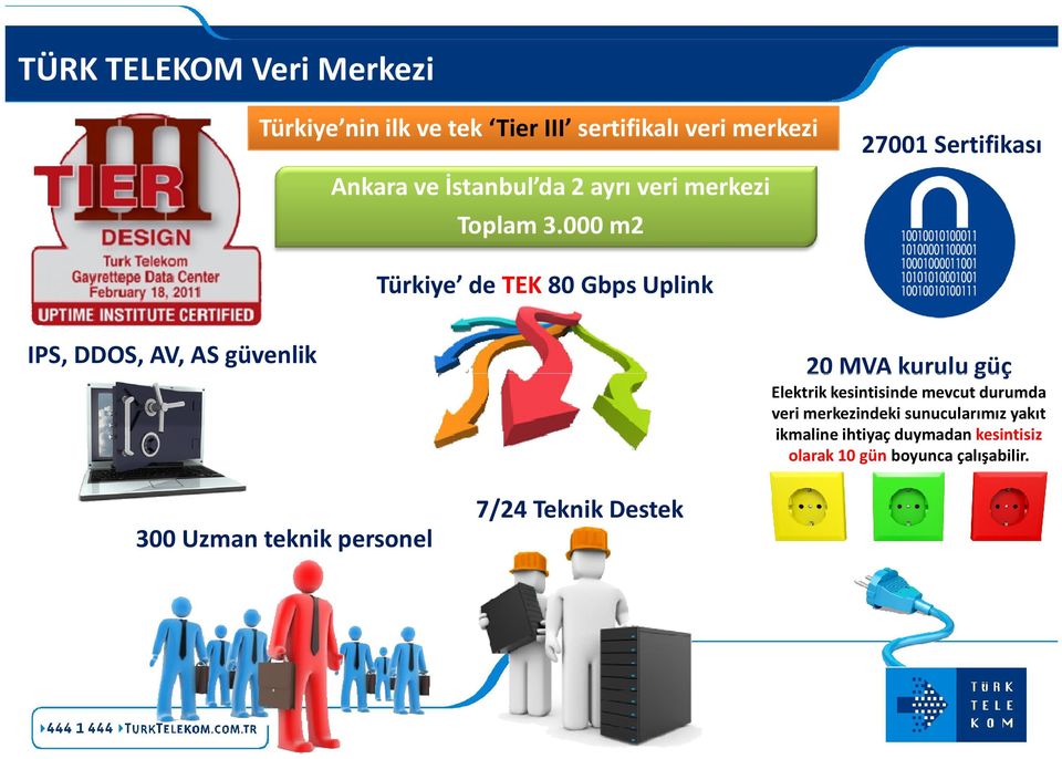 000 m2 27001 Sertifikası Türkiye de TEK 80 GbpsUplink IPS, DDOS, AV, AS güvenlik 20 MVA kurulugüç