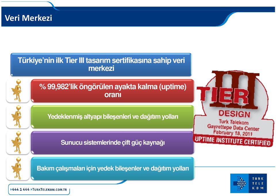 Yedeklenmiş altyapı bileşenleri ve dağıtım yolları Sunucu