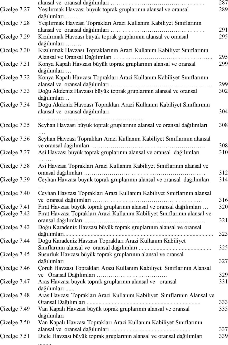 .. 295 Çizelge 7.31 Konya Kapalı Havzası büyük toprak gruplarının alansal ve oransal 299 dağılımları. Çizelge 7.32 Konya Kapalı Havzası Toprakları Arazi Kullanım Kabiliyet Sınıflarının alansal ve oransal dağılımları.