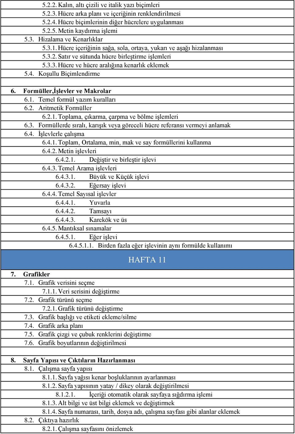 Formüller,İşlevler ve Makrolar 6.1. Temel formül yazım kuralları 6.2. Aritmetik Formüller 6.2.1. Toplama, çıkarma, çarpma ve bölme işlemleri 6.3.