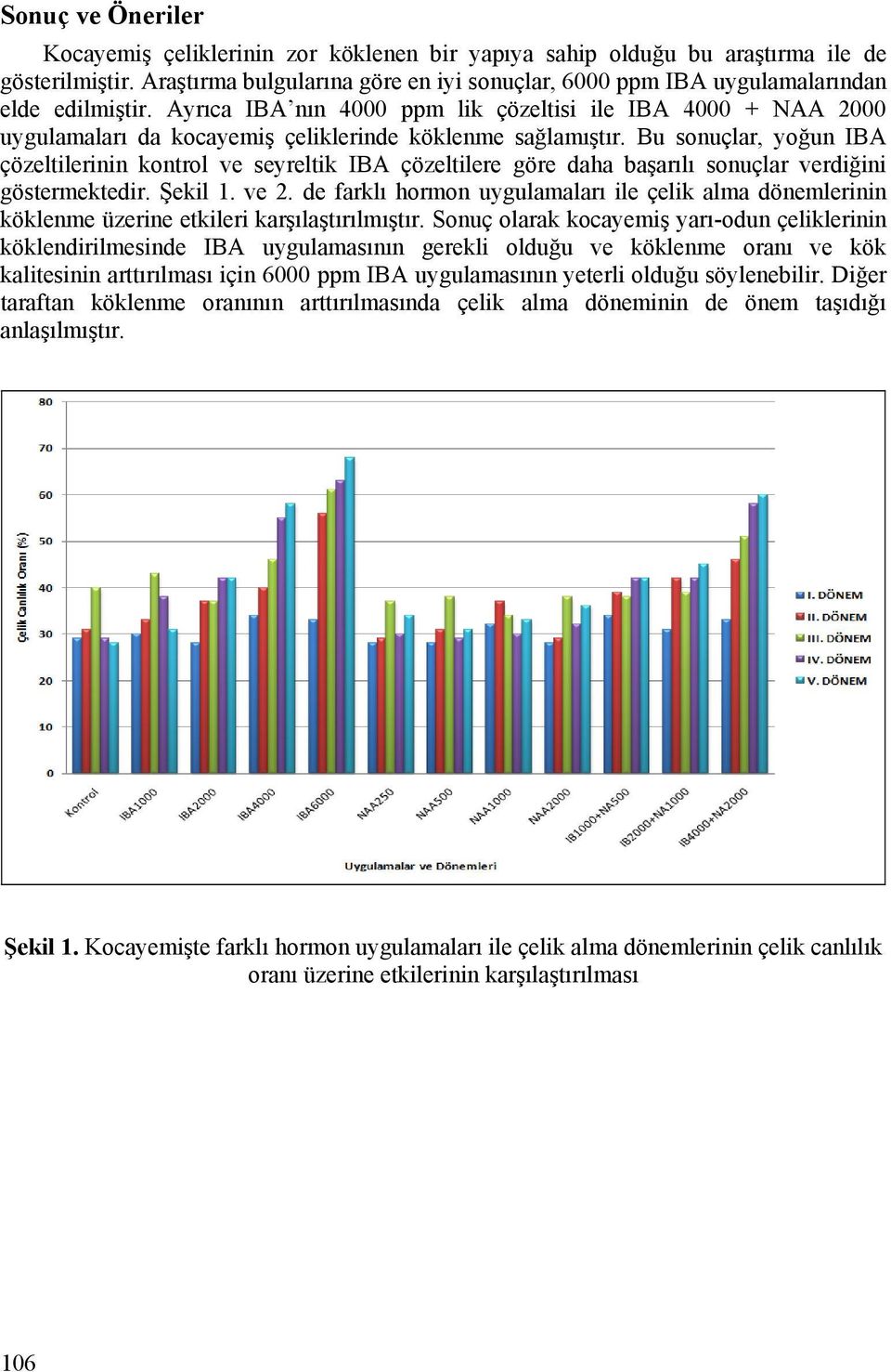 Ayrıca IBA nın 4000 ppm lik çözeltisi ile IBA 4000 + NAA 2000 uygulamaları da kocayemiş çeliklerinde köklenme sağlamıştır.