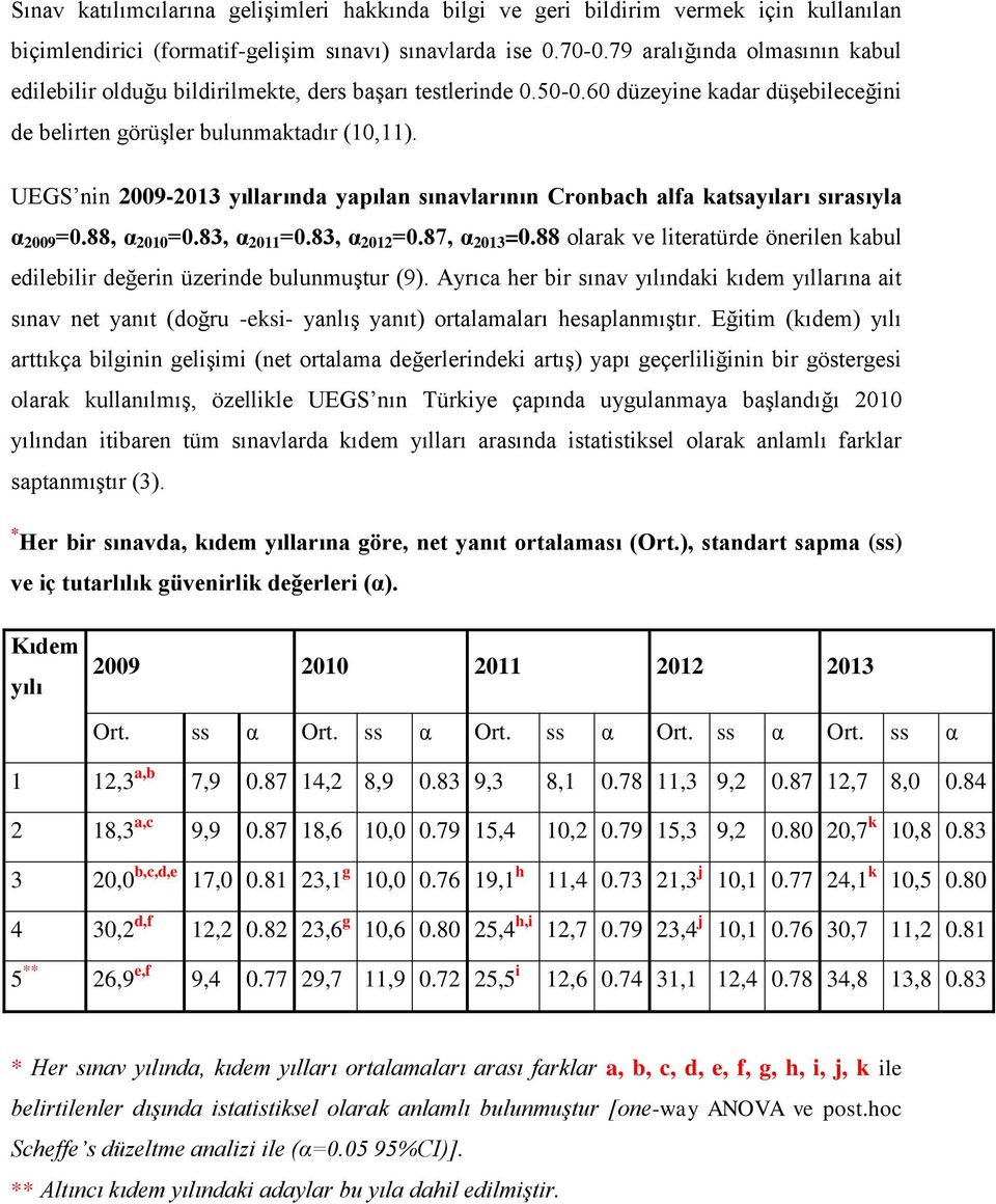 UEGS nin 20092013 yıllarında yapılan sınavlarının Cronbach alfa katsayıları sırasıyla α 2009 =0.88, α 2010 =0.83, α 2011 =0.83, α 2012 =0.87, α 2013 =0.