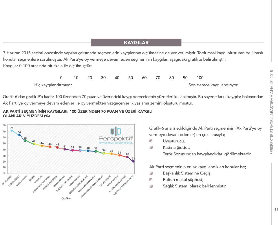 Grafik-6 dan grafik-9 a kadar 100 üzerinden 70 puan ve üzerindeki kaygı derecelerinin yüzdeleri kullanılmıştır.