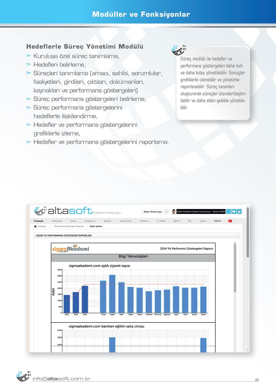 göstergelerini grafiklerle izleme, Hedefler ve performans göstergelerini raporlama. info@altasoft.com.