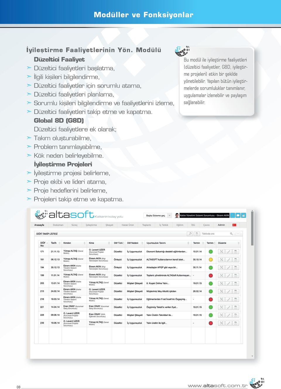 faaliyetlerini izleme, Düzeltici faaliyetleri takip etme ve kapatma. Global 8D (G8D) Düzeltici faaliyetlere ek olarak; Takım oluşturabilme, Problem tanımlayabilme, Kök neden belirleyebilme.