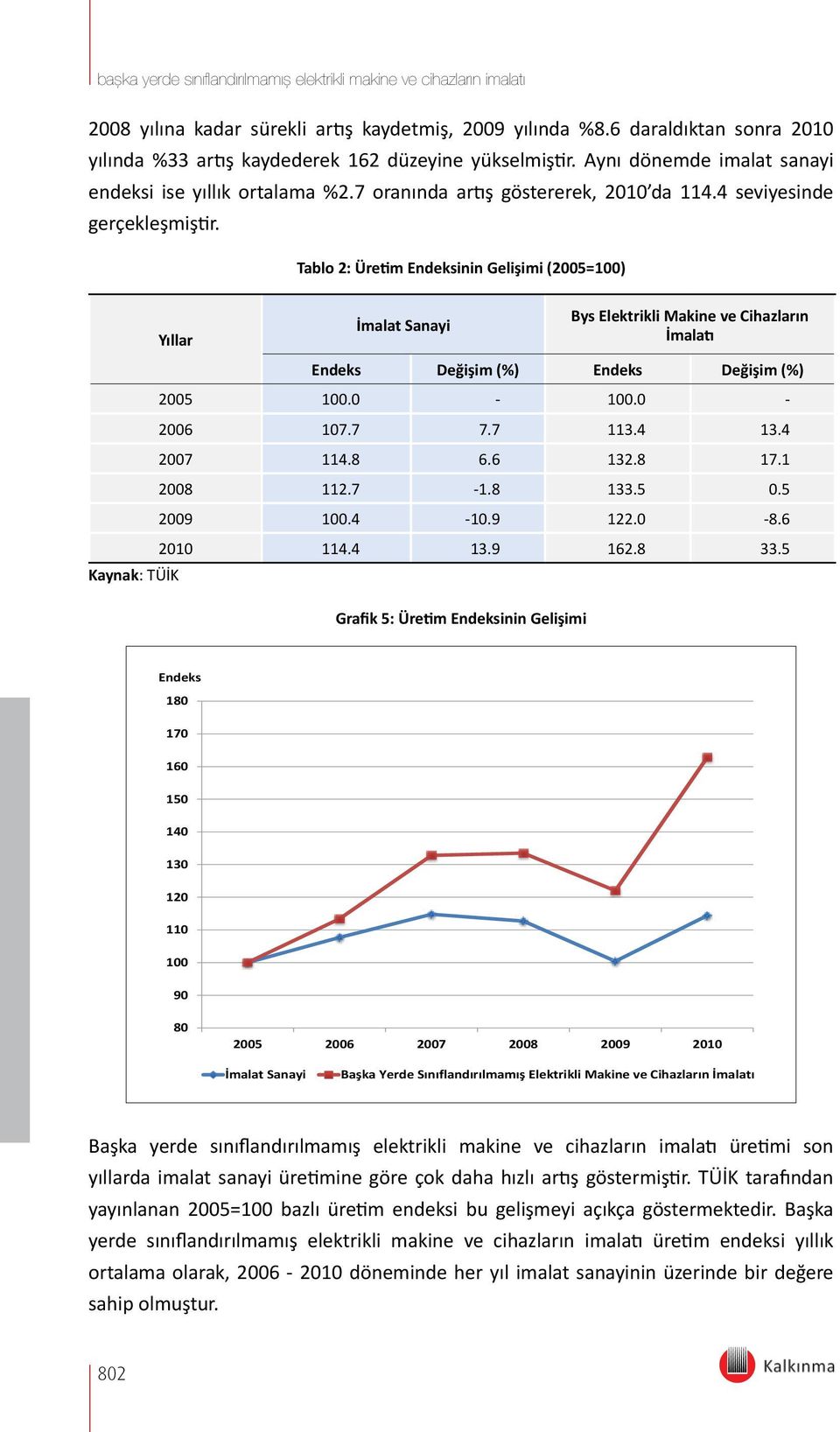 Tablo 2: Üretim Endeksinin Gelişimi (2005=100) Bys Elektrikli Makine ve Cihazların Yıllar İmalatı Endeks Değişim (%) Endeks Değişim (%) 2005 100.0-100.0-2006 107.7 7.7 113.4 13.4 2007 114.8 6.6 132.