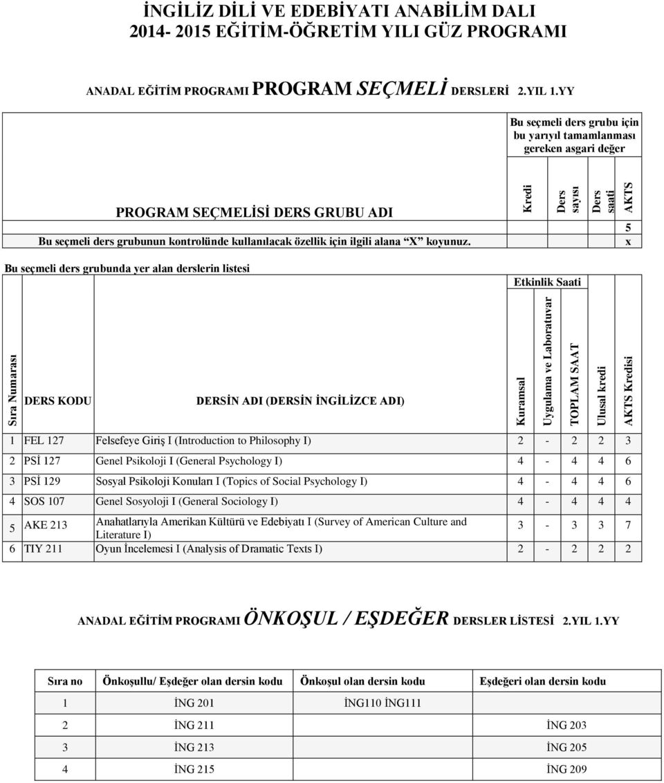 Kredi sayısı saati AKTS 5 x Bu seçmeli ders grubunda yer alan derslerin listesi 1 FEL 127 Felsefeye Giriş I (Introduction to Philosophy I) 2-2 2 3 2 PSİ 127 Genel Psikoloji I (General Psychology I)