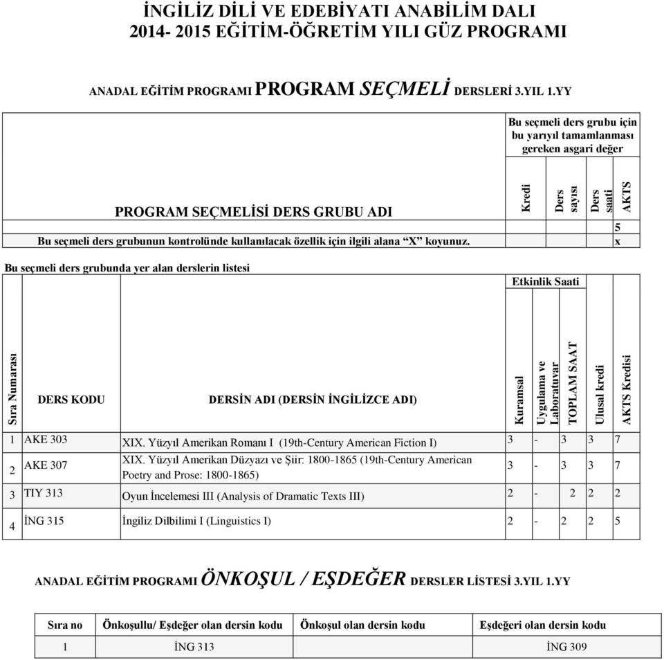 koyunuz. Kredi sayısı saati AKTS 5 x Bu seçmeli ders grubunda yer alan derslerin listesi Uygulama ve Laboratuvar 1 AKE 303 XIX.