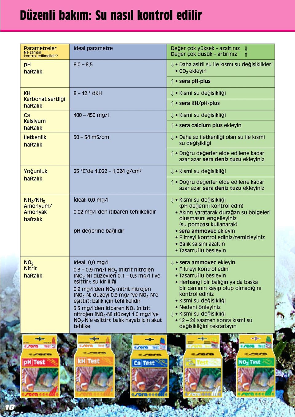 Amonyum/ Amonyak haftalık NO 2 Nitrit haftalık 8,0 8,5 8 12 dkh 400 450 mg/l 50 54 ms/cm 25 C de 1,022 1,024 g/cm 3 deal: 0,0 mg/l 0,02 mg/l den itibaren tehlikelidir ph deappleerine baapplel d r