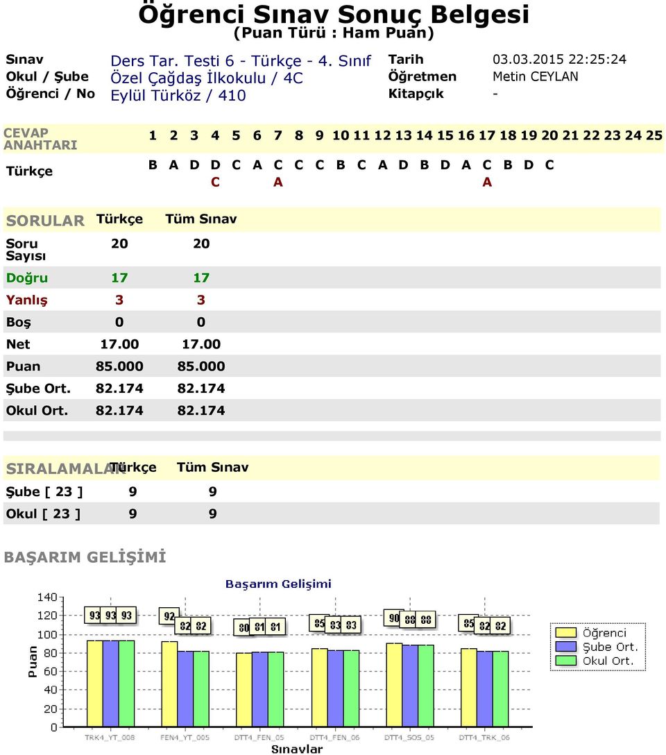 SORULAR Doğru 17 17 Yanlış 3 3 Net 17.00 17.