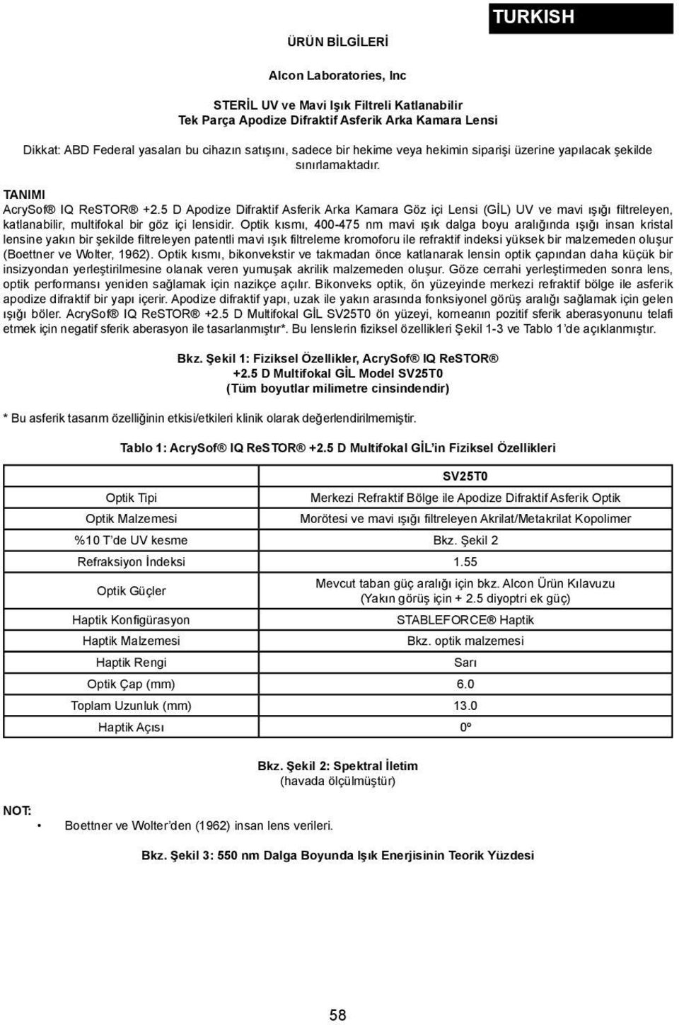 5 D Apodize Difraktif Asferik Arka Kamara Göz içi Lensi (GİL) UV ve mavi ışığı filtreleyen, katlanabilir, multifokal bir göz içi lensidir.