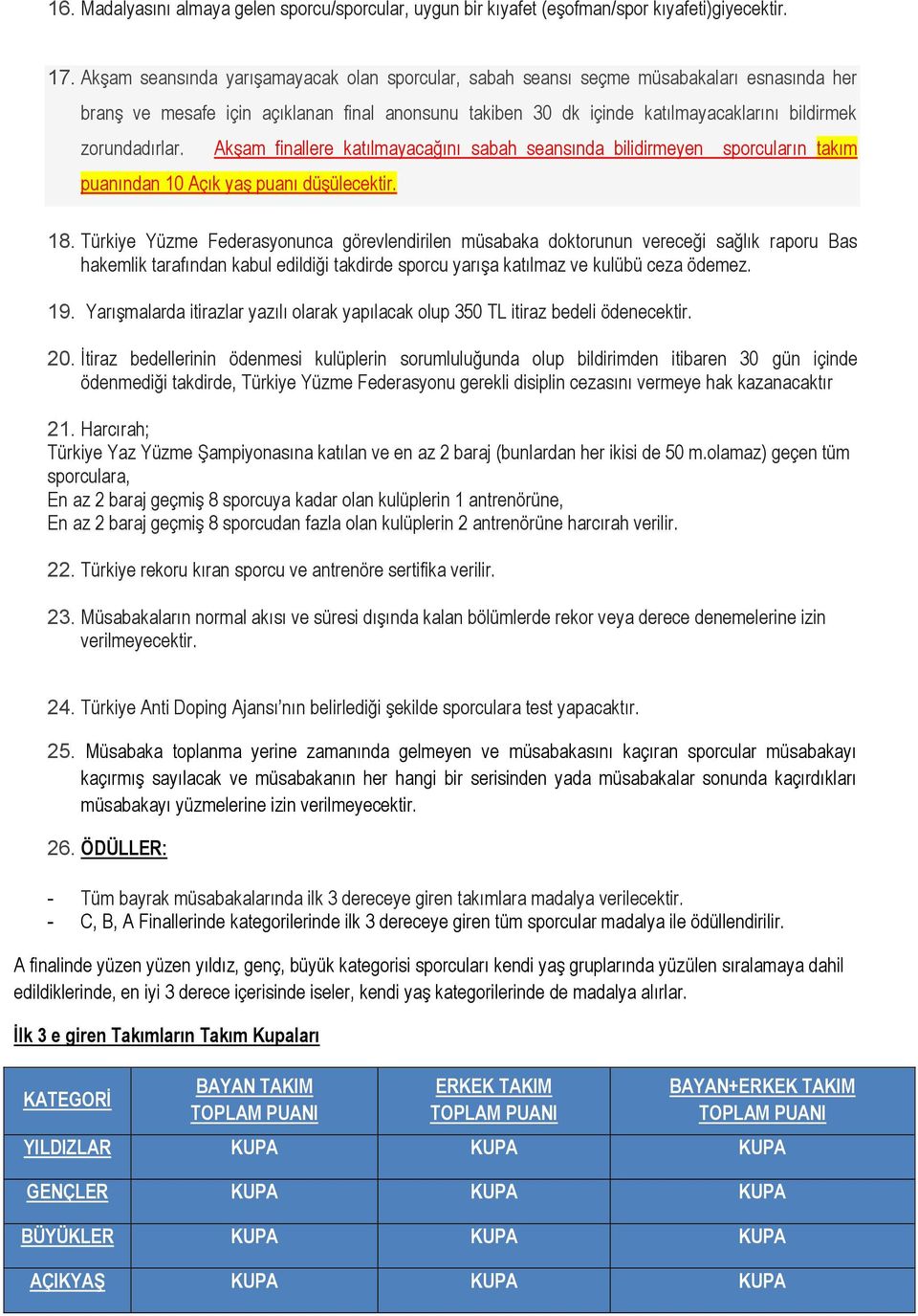 zorundadırlar. Akşam finallere katılmayacağını sabah seansında bilidirmeyen sporcuların takım puanından 10 Açık yaş puanı düşülecektir. 18.