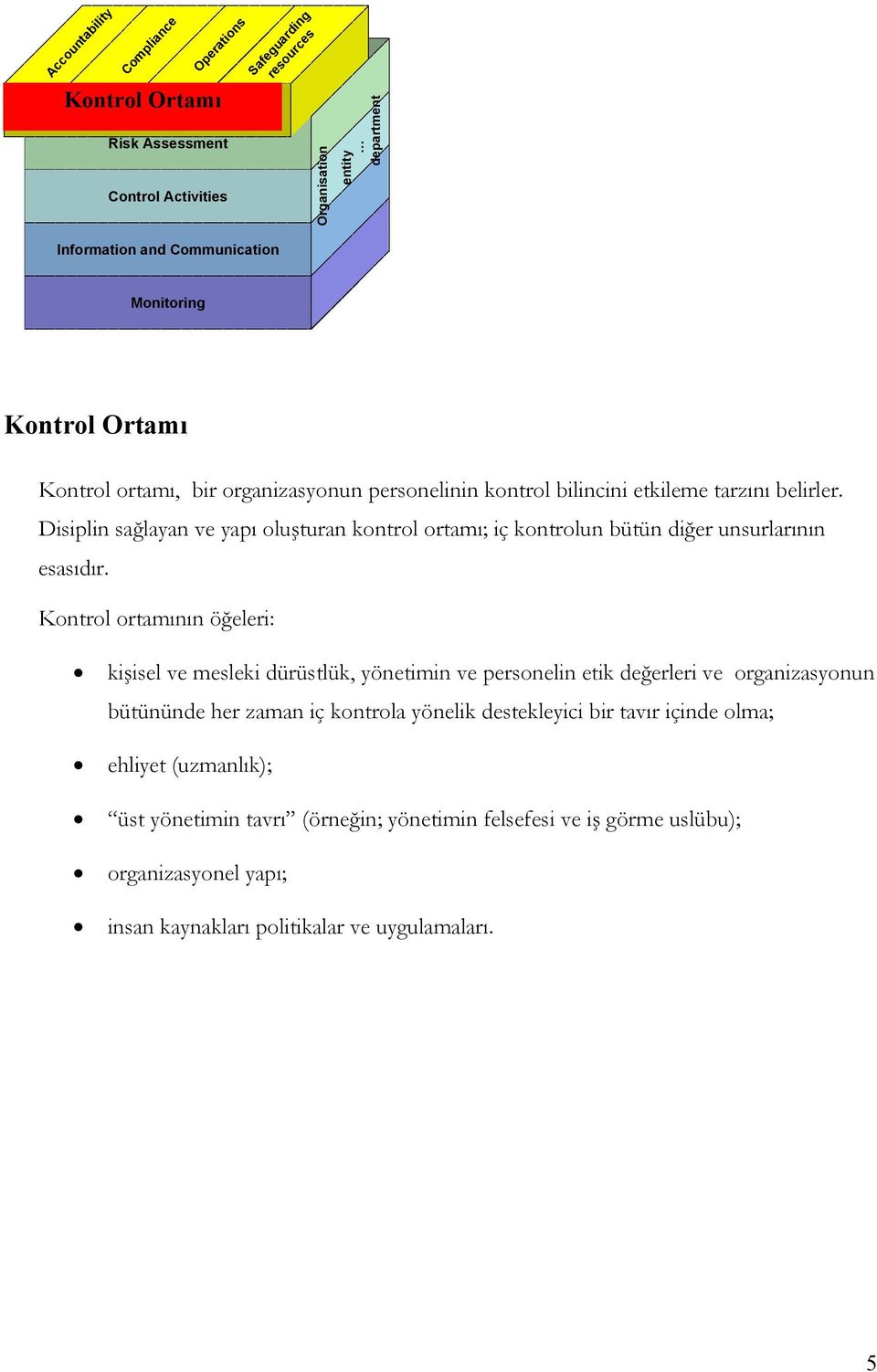 Disiplin salayan ve yapı oluturan kontrol ortamı; iç kontrolun bütün dier unsurlarının esasıdır.