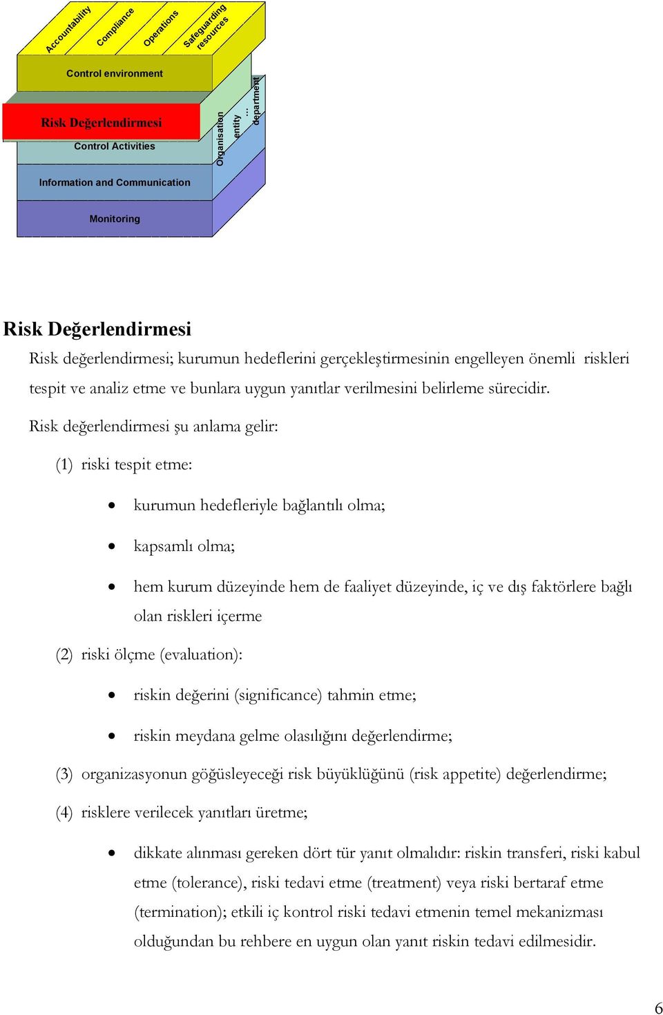 Risk deerlendirmesi u anlama gelir: (1) riski tespit etme: kurumun hedefleriyle balantılı olma; kapsamlı olma; hem kurum düzeyinde hem de faaliyet düzeyinde, iç ve dı faktörlere balı olan riskleri