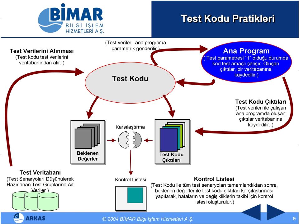 ) Karşılaştırma Test Kodu Çıktıları (Test verileri ile çalışan ana programda oluşan çıktılar veritabanına kaydedilir.