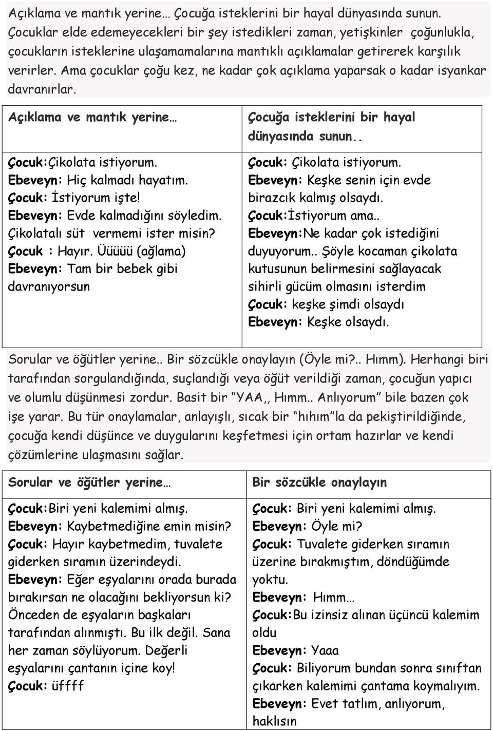 Ama çocuklar çoğu kez, ne kadar çok açıklama yaparsak o kadar isyankar davranırlar. Açıklama ve mantık yerine Çocuk:Çikolata istiyorum. Ebeveyn: Hiç kalmadı hayatım. Çocuk: İstiyorum işte!