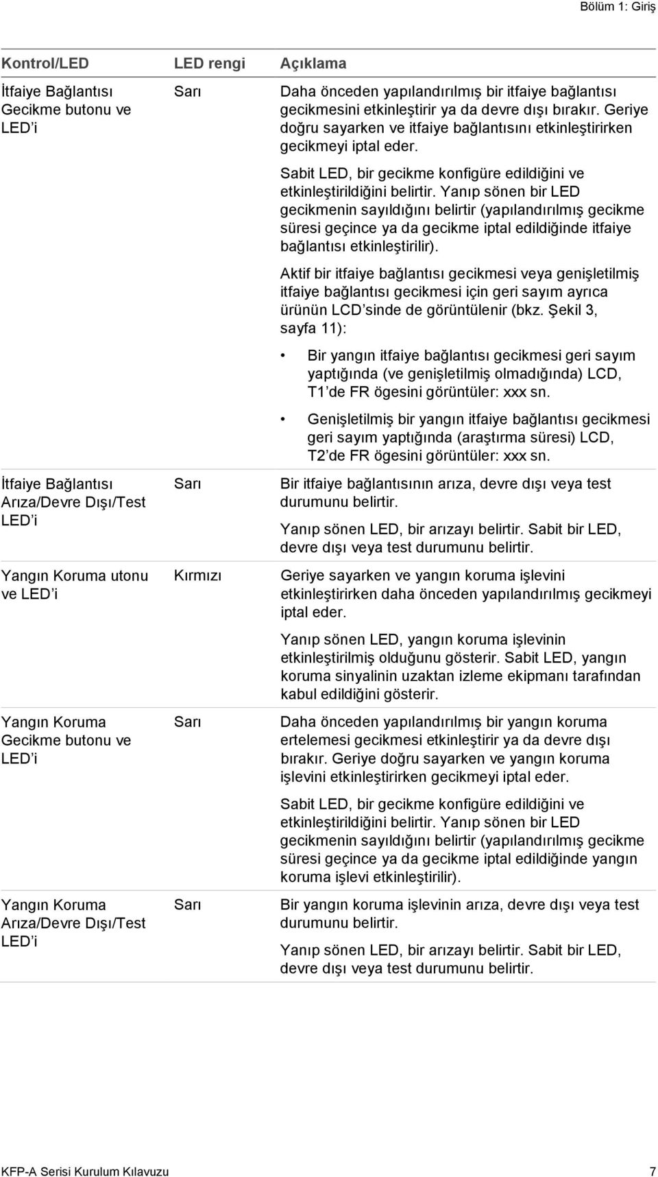 Geriye doğru sayarken ve itfaiye bağlantısını etkinleştirirken gecikmeyi iptal eder. Sabit LED, bir gecikme konfigüre edildiğini ve etkinleştirildiğini belirtir.