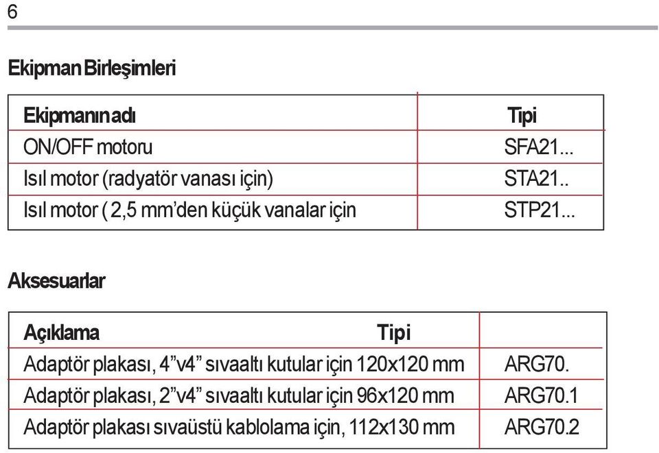 . Isýl motor ( 2,5 mm den küçük vanalar için STP21.