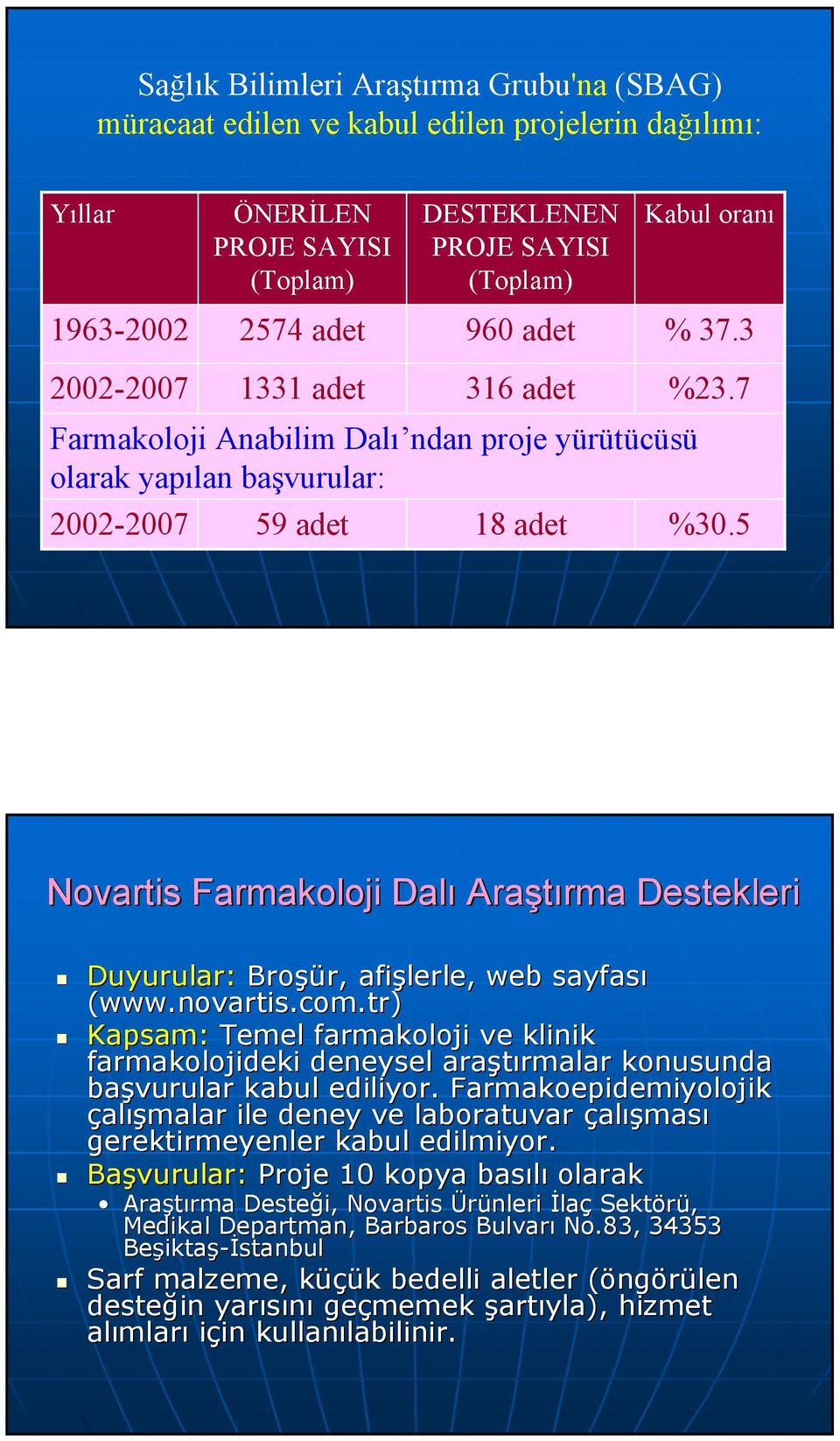 5 Novartis Farmakoloji Dalı Araştırma Destekleri Duyurular: Broşür, afişlerle, web sayfası (www.novartis novartis.com.