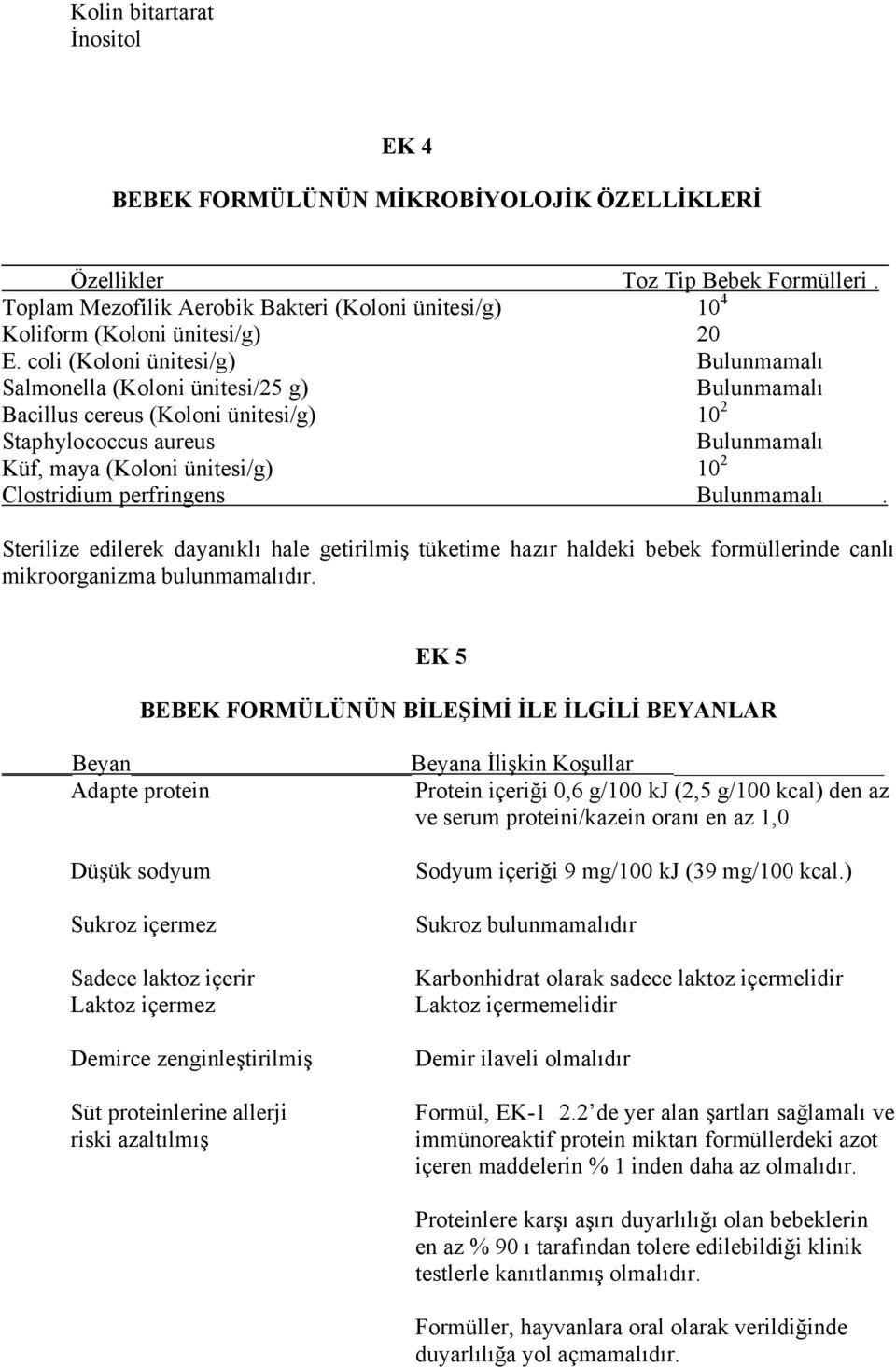 coli (Koloni ünitesi/g) Bulunmamalı Salmonella (Koloni ünitesi/25 g) Bulunmamalı Bacillus cereus (Koloni ünitesi/g) 10 2 Staphylococcus aureus Bulunmamalı Küf, maya (Koloni ünitesi/g) 10 2