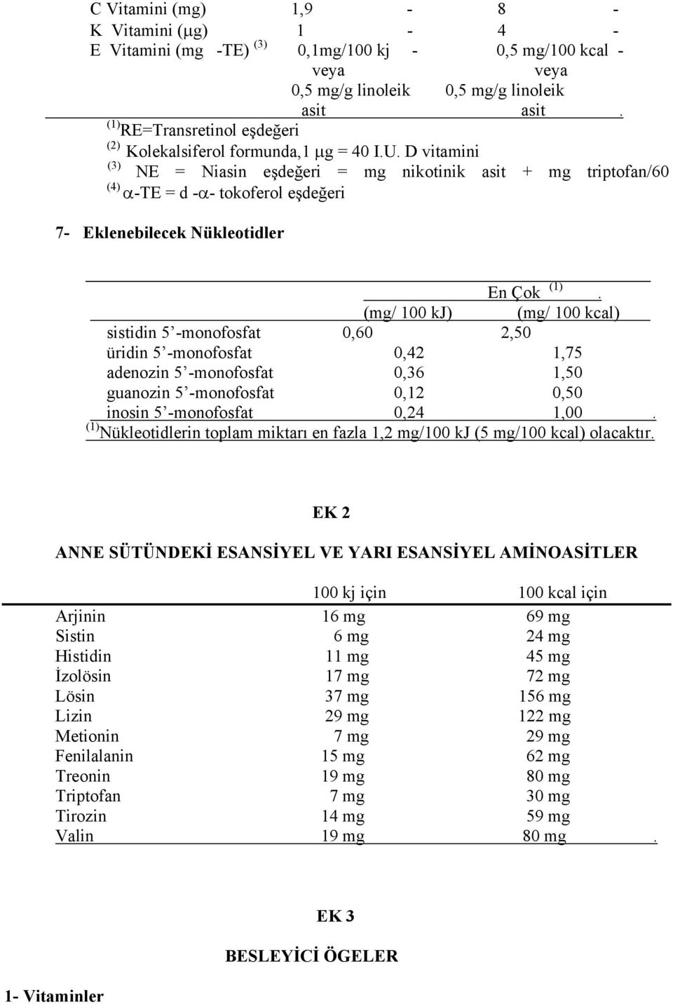 D vitamini (3) NE = Niasin eşdeğeri = mg nikotinik asit + mg triptofan/60 (4) α-te = d -α- tokoferol eşdeğeri 7- Eklenebilecek Nükleotidler (1).