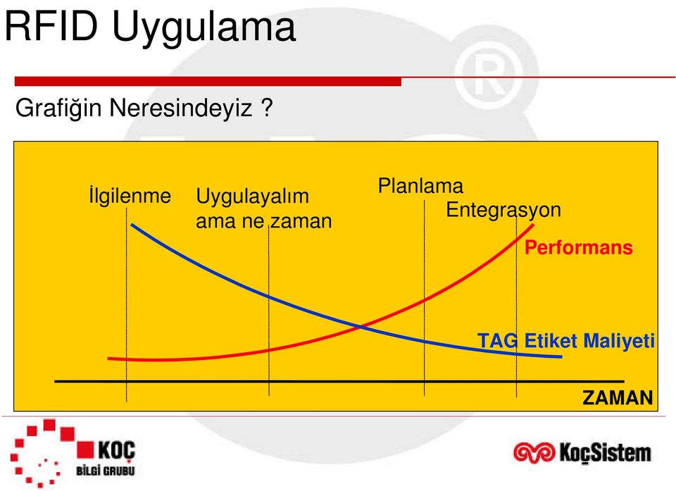 style İlgilenme Uygulayalım ama ne zaman