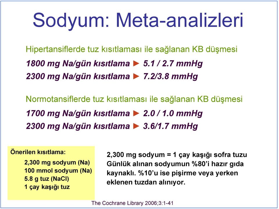 0 mmhg 2300 mg Na/gün kısıtlama 3.6/1.7 mmhg Önerilen kısıtlama: 2,300 mg sodyum (Na) 100 mmol sodyum (Na) 5.