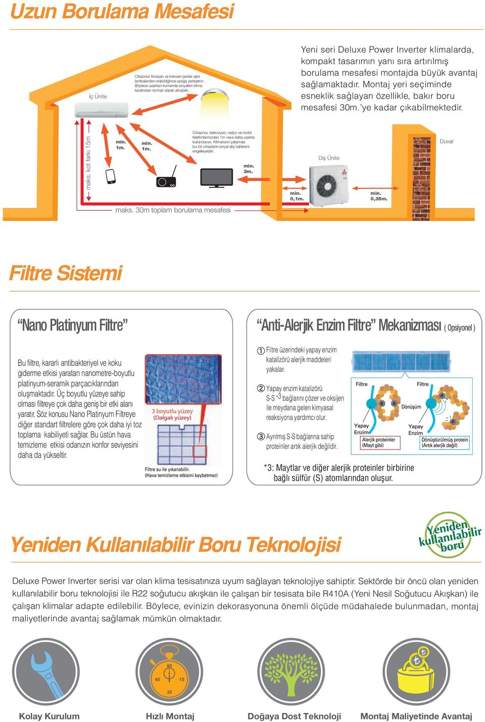 Montaj yeri seçiminde esneklik sağlayan özellikle, bakır boru mesafesi 30m. ye kadar çıkabilmektedir. maks. kot farkı 15m 1m.