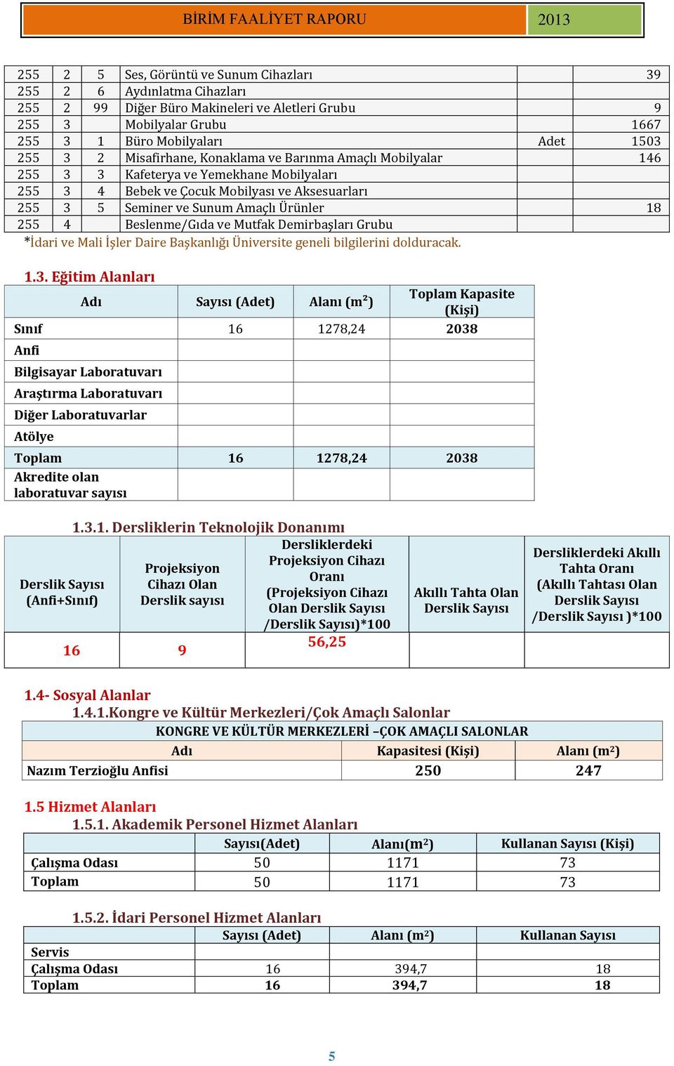 Beslenme/Gıda ve Mutfak Demirbaşları Grubu *İdari ve Mali İşler Daire Başkanlığı Üniversite geneli bilgilerini dolduracak. 1.3.