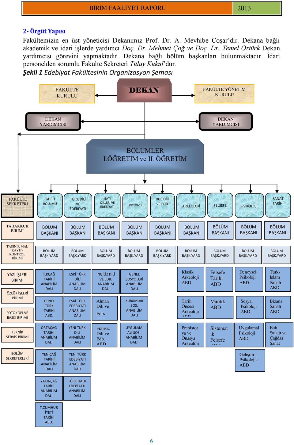 Şekil 1 Edebiyat Fakültesinin Organizasyon Şeması DEKAN FAKÜLTE KURULU FAKÜLTE YÖNETİM KURULU DEKAN YARDIMCISI DEKAN YARDIMCISI LER I.ÖĞRETİM ve II.