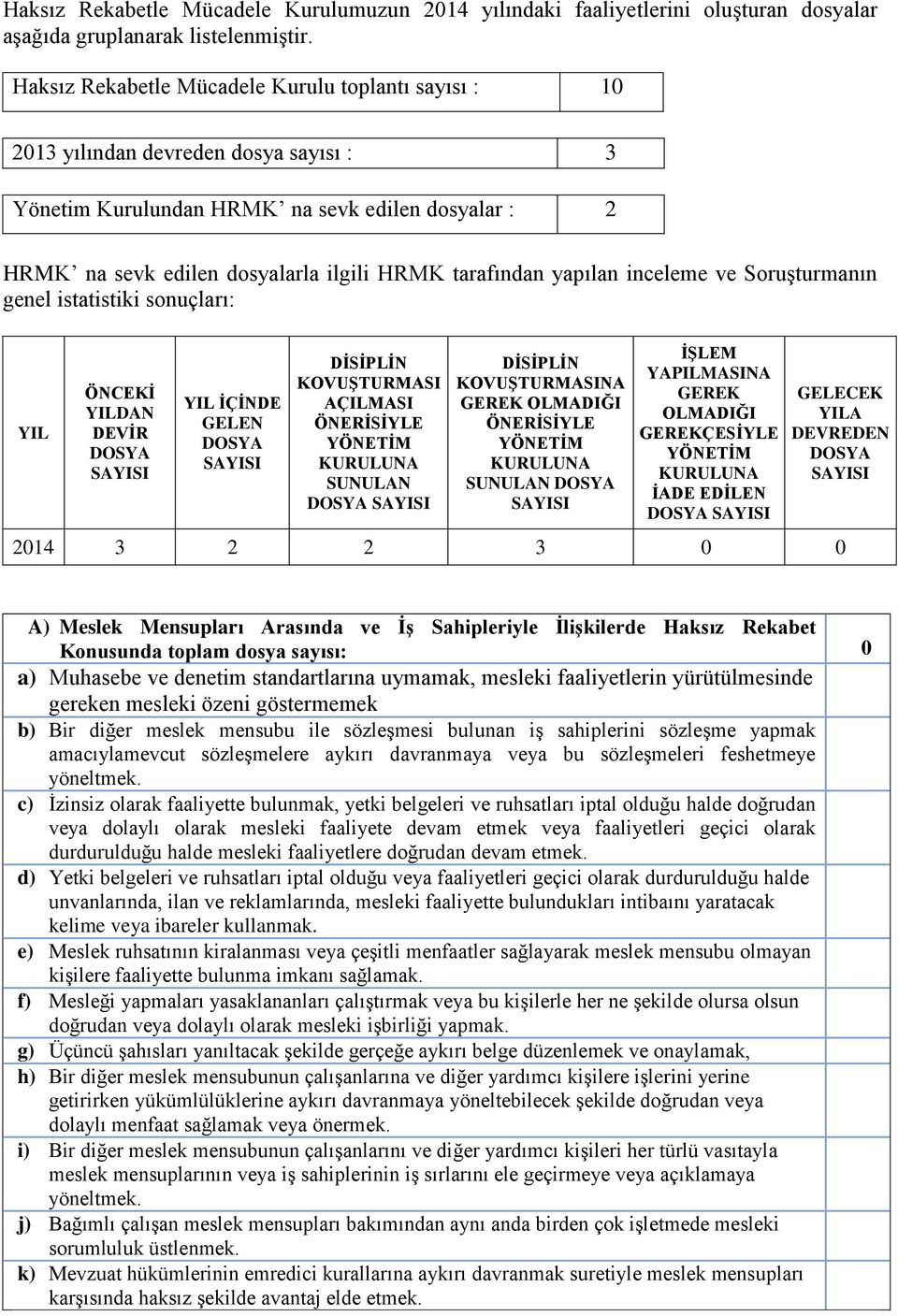 yapılan inceleme ve Soruşturmanın genel istatistiki sonuçları: YIL ÖNCEKİ YILDAN DEVİR DOSYA SAYISI YIL İÇİNDE GELEN DOSYA SAYISI DİSİPLİN KOVUŞTURMASI AÇILMASI ÖNERİSİYLE YÖNETİM KURULUNA SUNULAN