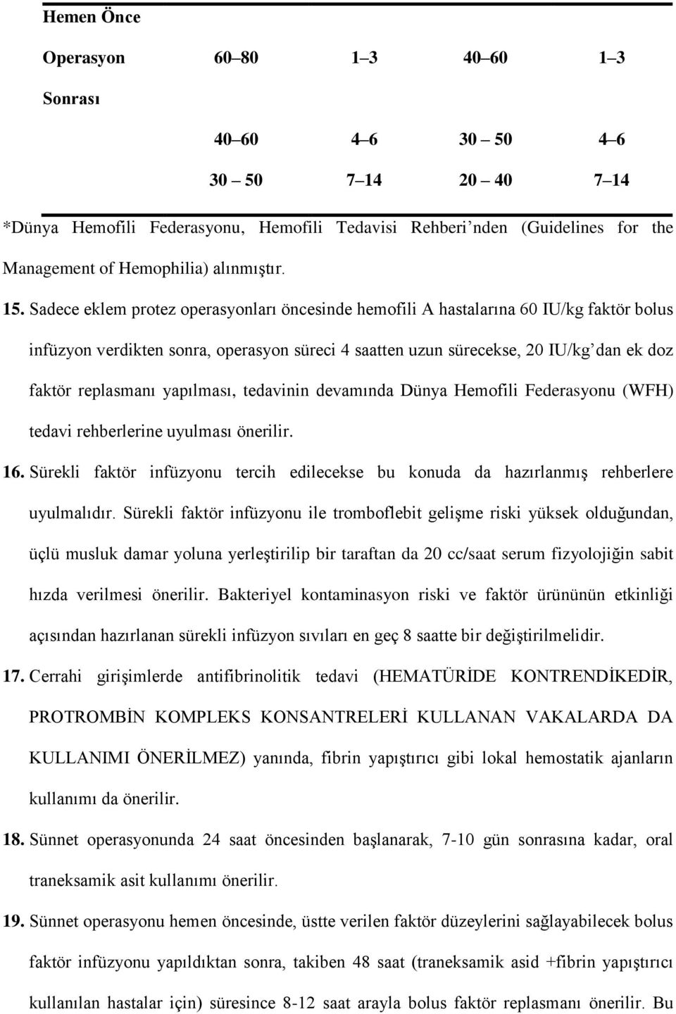 Sadece eklem protez operasyonları öncesinde hemofili A hastalarına 60 IU/kg faktör bolus infüzyon verdikten sonra, operasyon süreci 4 saatten uzun sürecekse, 20 IU/kg dan ek doz faktör replasmanı