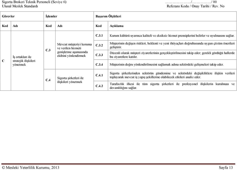 3 Mevcut müşteriyi koruma ve verilen hizmeti genişletme aşamasında ekibini yönlendirmek C.3.2 C.3.3 C.3.4 Müşterinin değişen riskleri, beklenti ve yeni ihtiyaçları doğrultusunda uygun çözüm önerileri geliştirir.