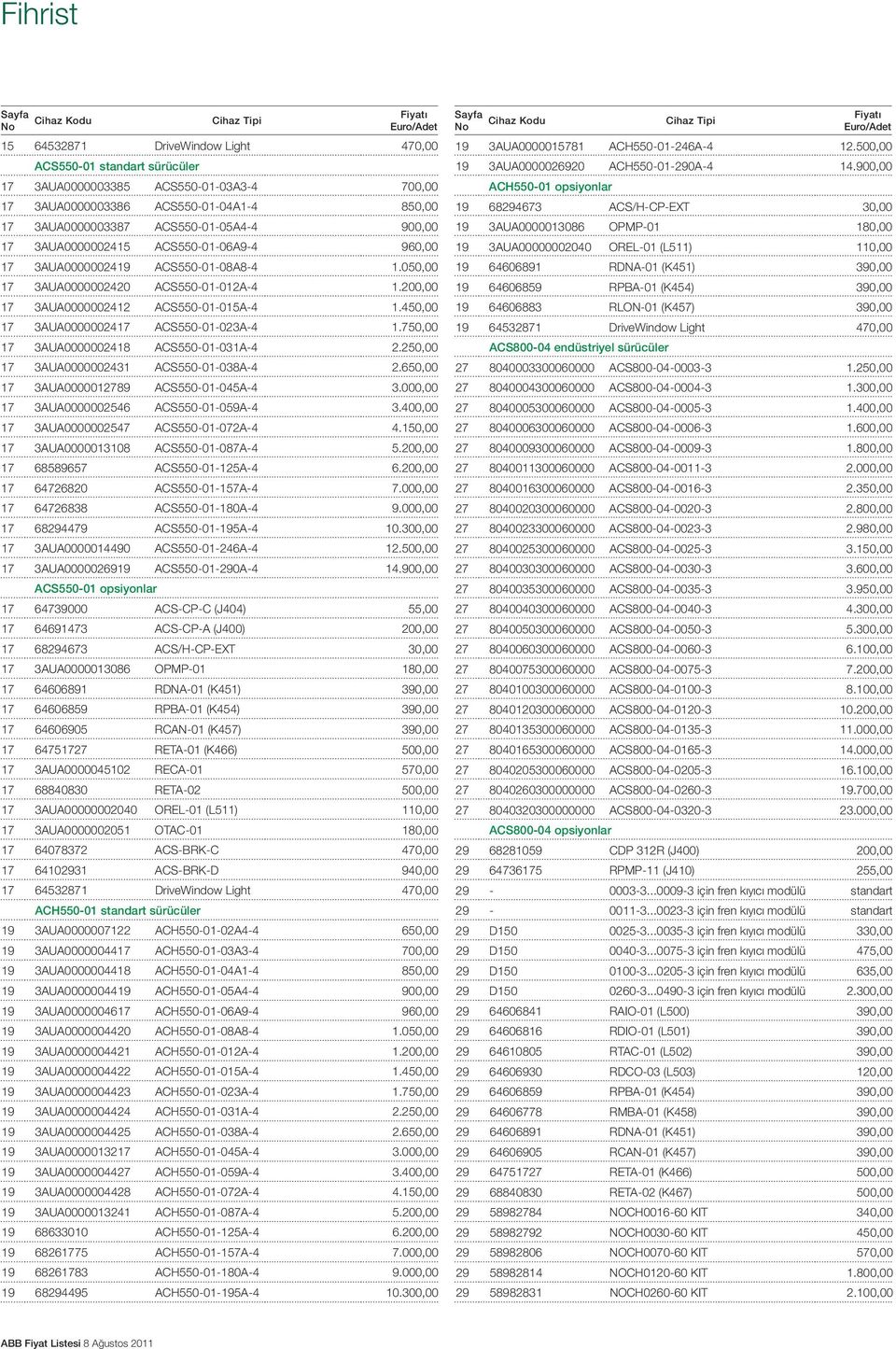 450,00 17 3AUA0000002417 ACS550-01-023A-4 1.750,00 17 3AUA0000002418 ACS550-01-031A-4 2.250,00 17 3AUA0000002431 ACS550-01-038A-4 2.650,00 17 3AUA0000012789 ACS550-01-045A-4 3.