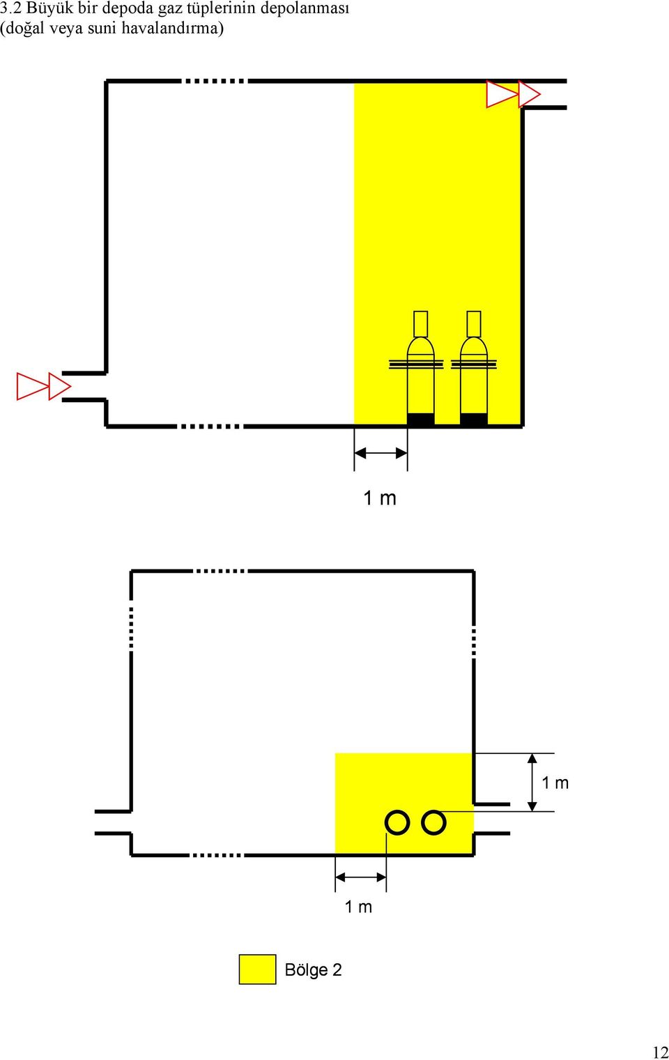 depolanması (doğal