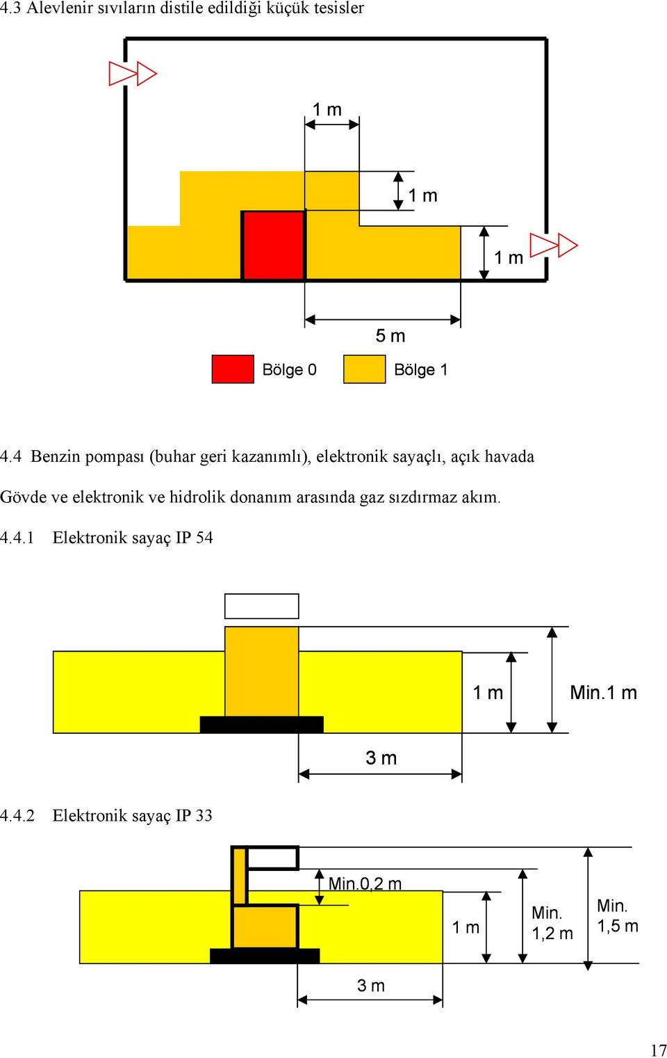 ve elektronik ve hidrolik donanım arasında gaz sızdırmaz akım. 4.