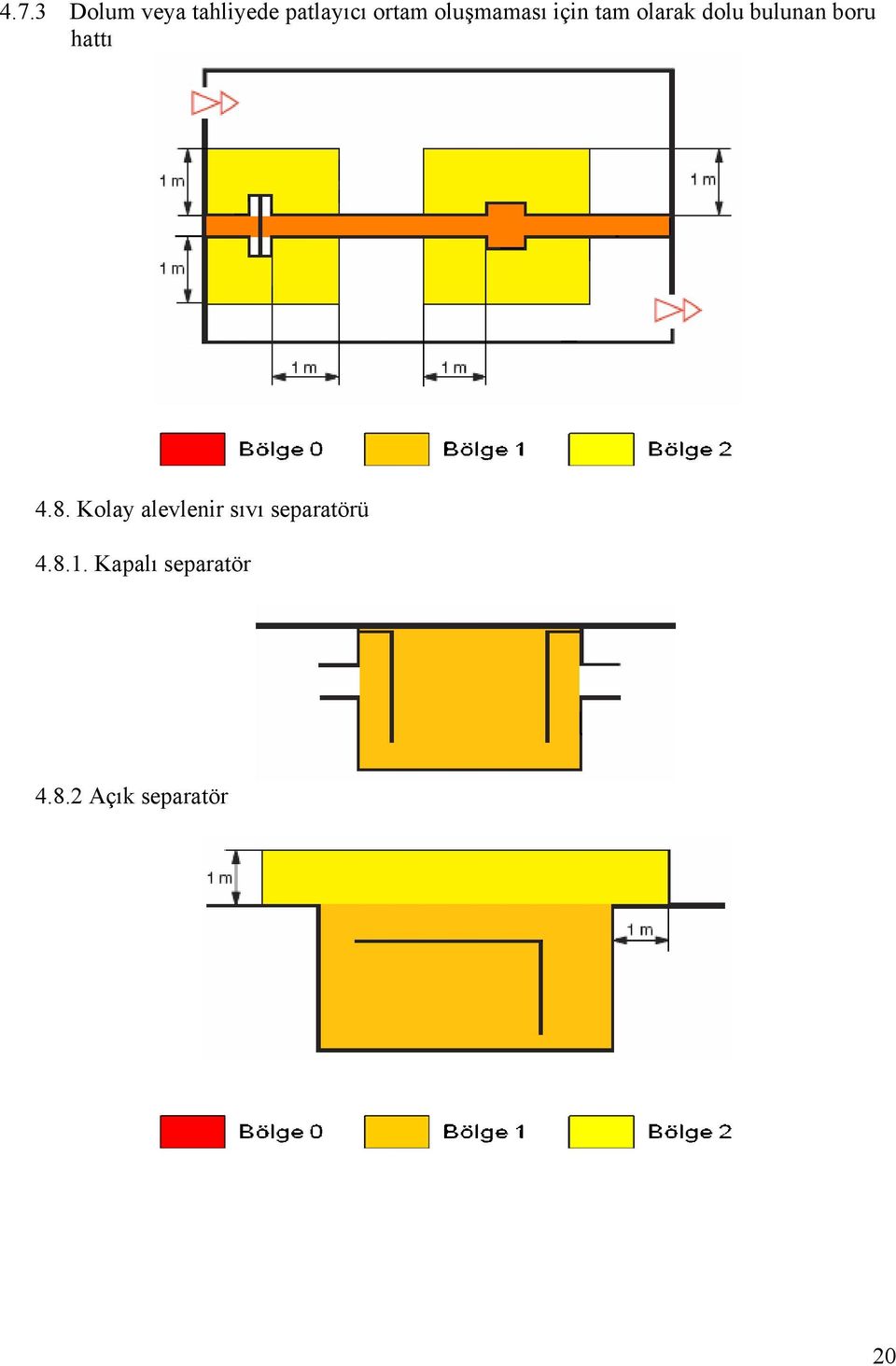 hattı 4.8. Kolay alevlenir sıvı separatörü 4.