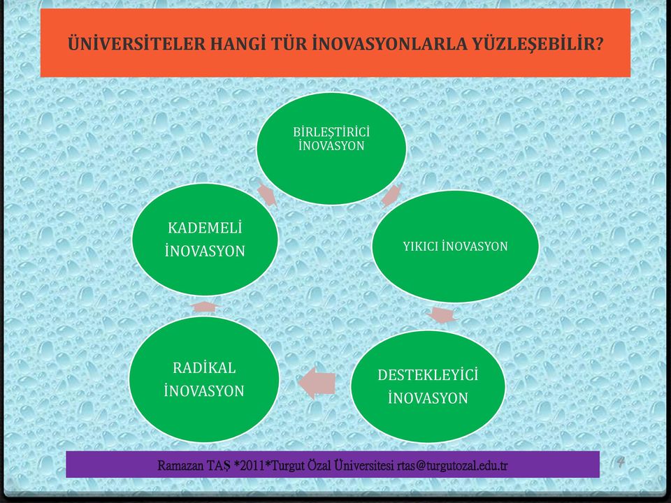 İNOVASYON RADİKAL İNOVASYON DESTEKLEYİCİ İNOVASYON