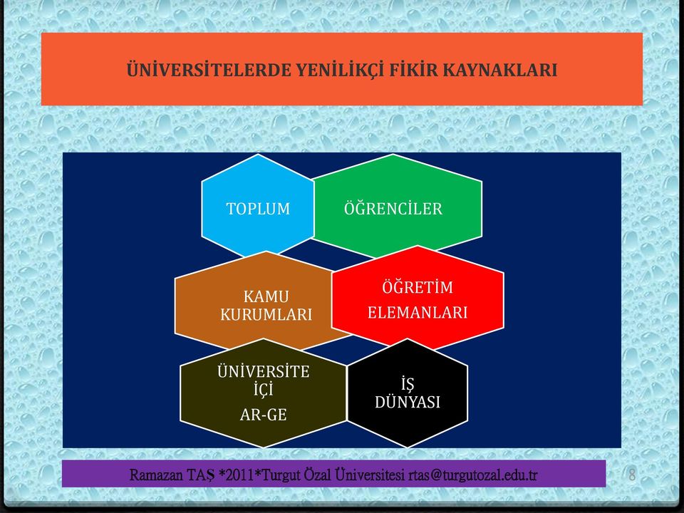 ELEMANLARI ÜNİVERSİTE İÇİ AR-GE İŞ DÜNYASI