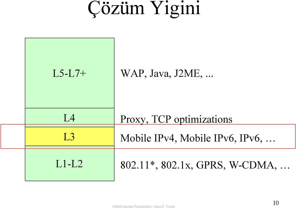 .. L4 L3 L1-L2 Proxy, TCP