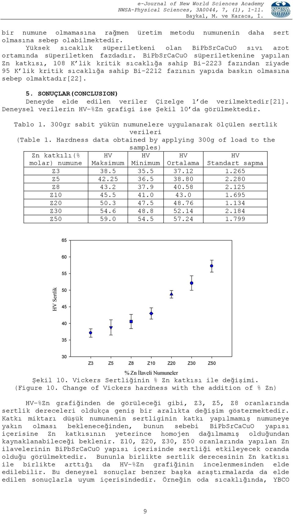 SONUÇLAR(CONCLUSION) Deneyde elde edilen veriler Çizelge 1 de verilmektedir[21]. Deneysel verilerin HV %Zn grafigi ise Şekil 10 da görülmektedir. Tablo 1.