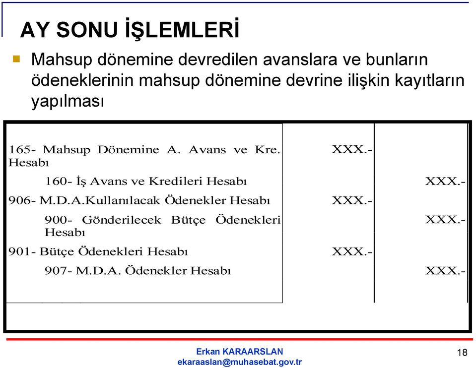 - 160- İş Avans ve Kredileri Hesabı XXX.- 906- M.D.A.Kullanılacak Ödenekler Hesabı XXX.