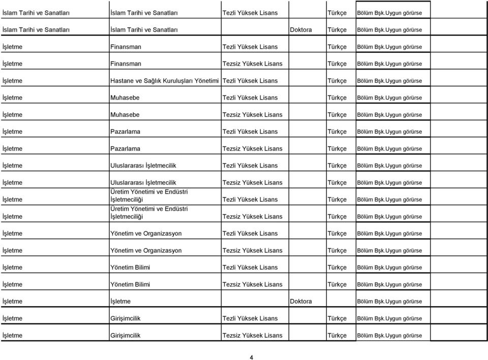 Uygun görürse İşletme Hastane ve Sağlık Kuruluşları Yönetimi Tezli Yüksek Lisans Türkçe Bölüm Bşk.Uygun görürse İşletme Muhasebe Tezli Yüksek Lisans Türkçe Bölüm Bşk.