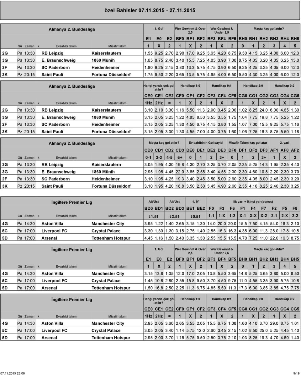 3 3K Pz 20:15 Saint Pauli Fortuna Düsseldorf 1.75 9.50 2.20 3.65 13.5 5.75 4.65 4.00 6.50 9.50 4.30 3.25 4.00 6.00 12.0 Almanya 2. Bundesliga 2G Pa 13:30 RB Leipzig Kaiserslautern 3.10 2.10 3.30 1.